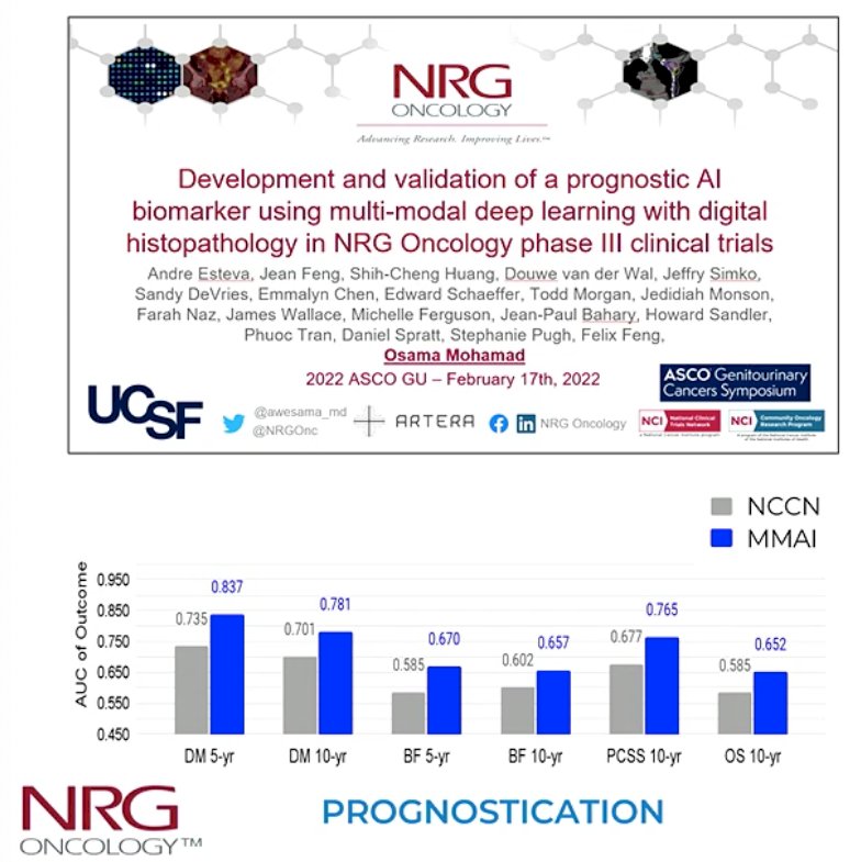 ASTRO 2022: Prostate Cancer Risk Stratification In NRG Oncology Phase ...